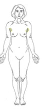 Load image into Gallery viewer, Brazilian and Underarm Combo
