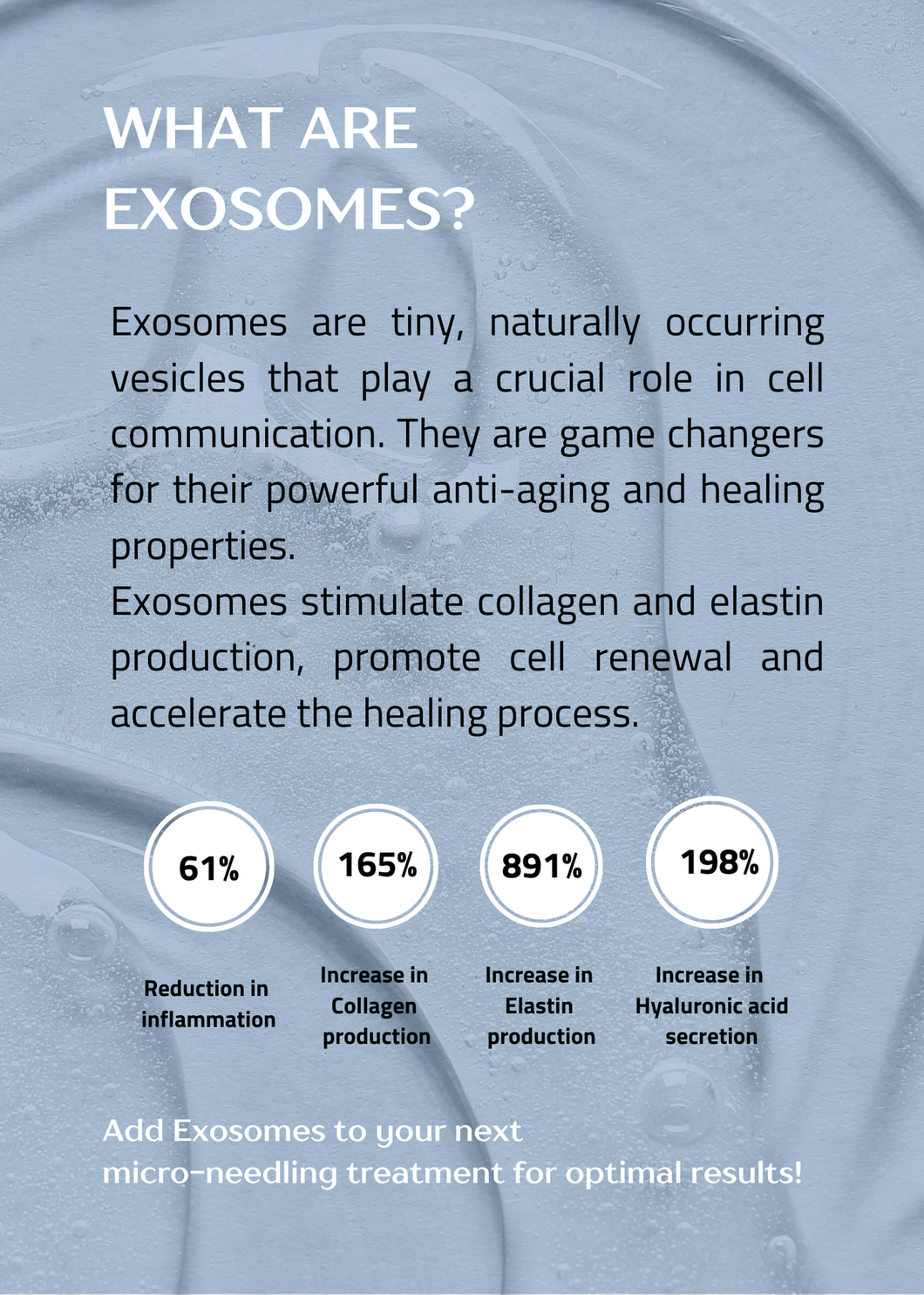 Microneedling with Exosomes