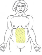 Abdomen Laser Hair Removal