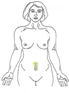 Navel Laser Hair Removal