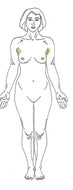 Underarms Laser Hair Removal